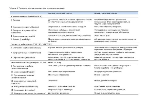 Зеркало омг онион тор